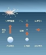 微气泡：Z世代的净水养生新风潮