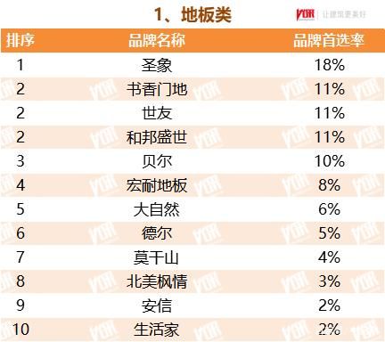 地板类榜单