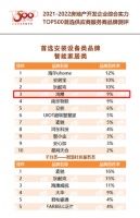 连续两年稳居前三，鸿雁再次入选“房地产开发企业综合实力Top500首选供应商”