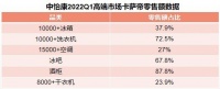 比别人领先,比自己优秀!海尔智家Q1攀升至26.8%居第一