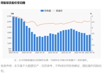 家居卖场快讯|居然之家04月19日获深股通增持18.9万股