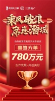 780万！百利玛系统门窗成功签约泸州三溪江湾城别墅