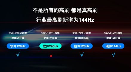 TCL T7E真高刷电视最新横评来啦！对比海信ACE 2023款谁更强？