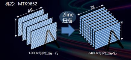 TCL T7E真高刷电视最新横评来啦！对比海信ACE 2023款谁更强？