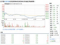 家装快讯|东易日盛4月28日快速反弹
