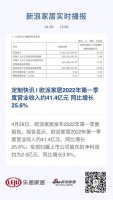 定制快讯 | 欧派家居2022年第一季度营业收入约41.4亿元 同比增长25.6%