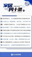 家居周十条丨木家具抽查40%不合格、15家企业一季度净利下滑…