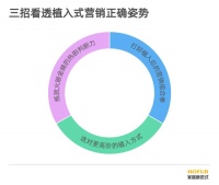 泛家居品牌营销刮起“沉浸式植入”刷屏风向标