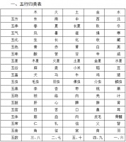 《能量道》第五章  能量改变命运  第三节 《能量道——选择成功学》选择之法