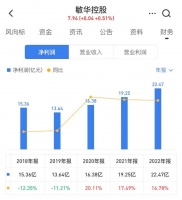 裁员近2000人，敏华控股为保毛利率“下猛药”