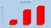 江山欧派发布2021年年报：加快全屋定制转型步伐 经销渠道开拓成又一亮点