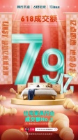 天猫618狂欢日开启,林氏木业7.9亿稳坐桂冠
