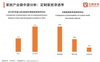 整装时代到来,万师傅定制服务强势赋能品牌升级