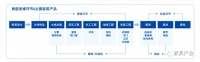 “家电家居一体化”竞争加速, 定制家居厂商入局能否打破融合难题?
