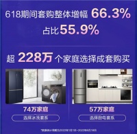 三翼鸟的优势在用户那里如何体现?增幅66.3%