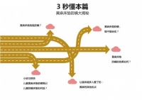 儿童床垫挑选9大避坑指南三:12黄麻儿童床垫防螨大揭密