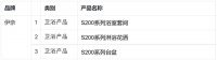 家电快讯|INAX伊奈S200系列荣获3项2022红点设计大奖