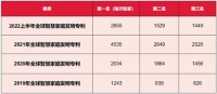 哪家智慧科技强?海尔智家:全球智慧家庭发明专利7连冠