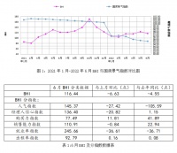 行业数据丨六月BHI回落,上半年建材家居市场发展极具韧性
