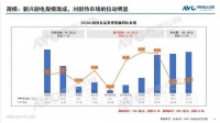 集成灶品类升维战打响，森歌精准卡位领跑集成厨电赛道