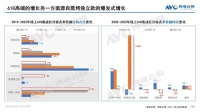 蒸烤集成灶发展正盛 森歌品质树立行业标杆