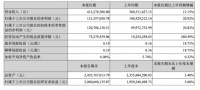 逆势增长9.6%,盘点集成灶风口下五大厨电企业市场表现