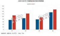 慧示家居投影突破传统设计,助力观影体验再升级