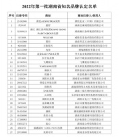 2022年第一批湖南省知名品牌认定名单公布!鸿扬、长沙银行、澳优等上榜