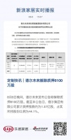 定制快讯｜德尔未来解除质押8100万股