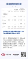 定制快讯|皇朝家居谢锦鹏拟8190万收购慕容家居逾46%股权