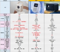 知麻Z1 MINI投影仪值得入手吗?千元投影仪推荐哈趣投影