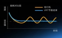 都说大金空调好,为什么大金空调、新风、地暖都这么节能?