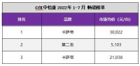 颠覆低价屠榜!卡萨帝硬科技重塑上榜规则