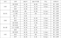 家电这半年:几家欢喜几家愁?