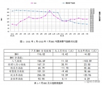 家居建材行业7月BHI微跌,市场淡季“平淡”