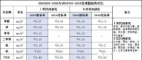 甲醛问题不用愁 用对方法轻松告别甲醛