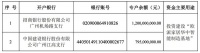 定制快讯 | 欧派家居签订募集资金专户存储三方监管协议