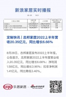 定制快讯 | 志邦家居2022上半年营收20.35亿元,同比增长6.66%