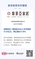 定制快讯 | 索菲亚2022上半年营收47.81亿元,同比增长11.19%