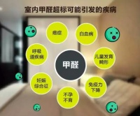 甲醛释放量板材史上最低?丽博芦苇板领跑ENF级品质