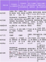 重磅|名雕第四代辐照阻燃电线全新升级,致力于为客户打造安全家