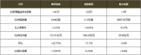 Q2基金增持:海尔智家41只、美的22只、格力3只