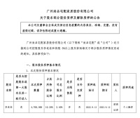 定制快讯|尚品宅配控股股东质押超400万数量股份用于个人融资