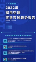 空调报告:“舒适风“需求增,卡萨帝份额高