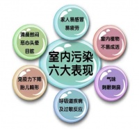 入住新房身体出现这些问题别多想,那是甲醛超标了