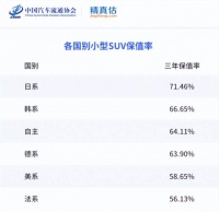 “金九”传祺月销3.35万辆,同比劲增46.1%!