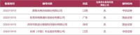 智能家居快讯|美智光电、凯迪仕同时启动IPO辅导