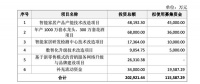 智能家居快讯|箭牌家居开启申购,拟募资开发智能家居相关技术及产品