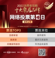 票选DAY4 | 票选已过半,圣都家装荣登榜首,靓家居、名雕装饰股份紧随其后