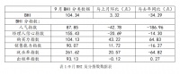 周十条丨全国卖场9月销售额环比上涨14.97%、箭牌家居10月14日在深市申购…